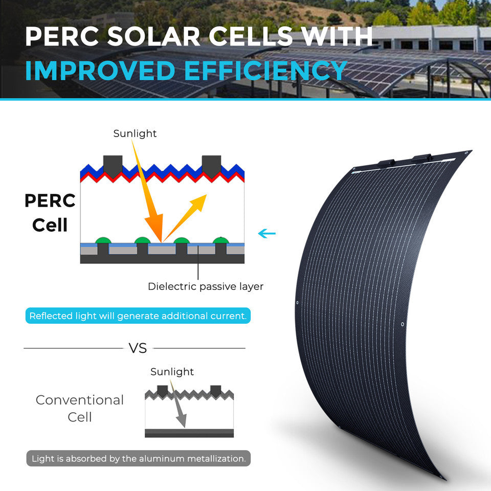 Соларен панел Renogy RSP100DL-36-EU 100W лек - допълнителна снимка 2