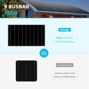 Соларен панел Renogy RSP100DL-36-EU 100W лек - допълнителна снимка 3