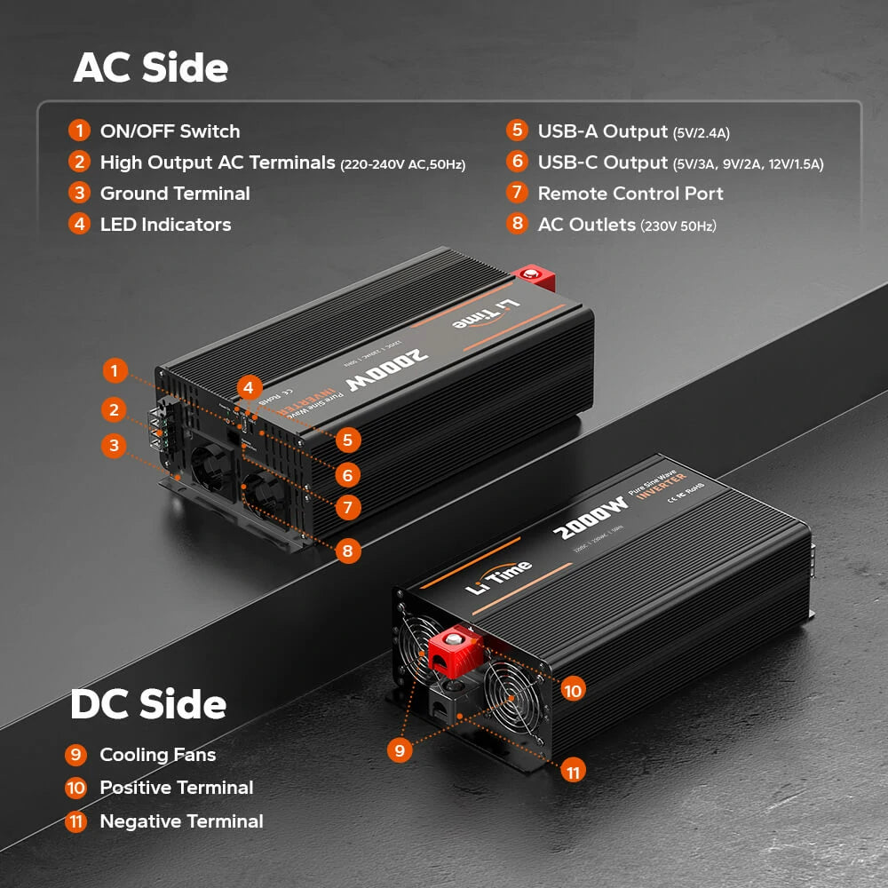 LiTime 12V 2000W инвертор с чиста синусоида 230V